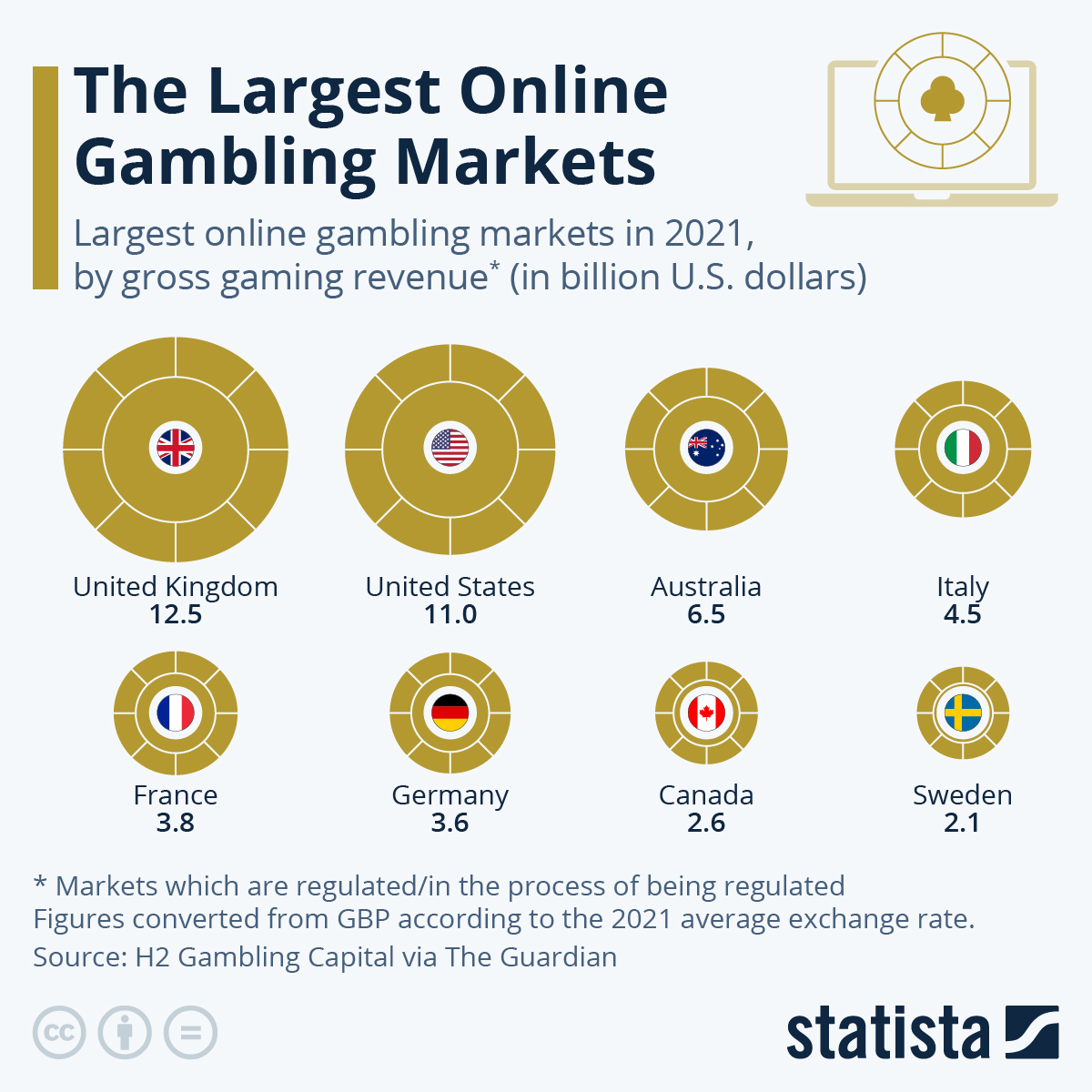 London Became the World's Global Gambling Capital
